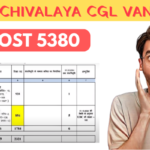 BSSC CGL Recruitment 2024